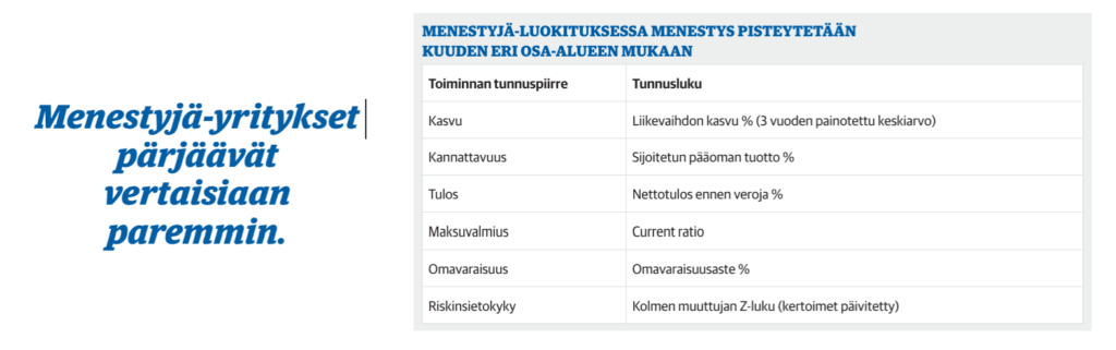 Kauppalehden Menestyjät -pisteytys.